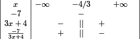\begin{array} {|c|cccccc|} x & -\infty & & -4/3 & & +\infty & \\ {-7} & & & -& & & \\ {3x+4} & &- & \left| \right|& + & & \\ {\frac{-7}{3x+4}} & &+ & \left| \right|& - & & \\ \end{array}